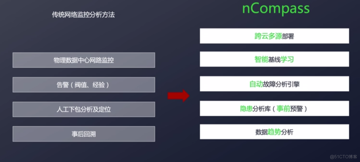 nCompass-解决方案介绍_基线_03