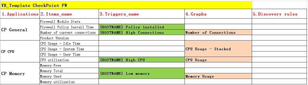 14 Zabbix4.4.1系统实现监控checkpoint设备_sed