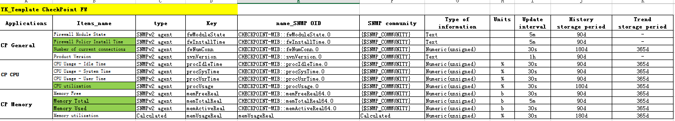 14 Zabbix4.4.1系统实现监控checkpoint设备_sed_02