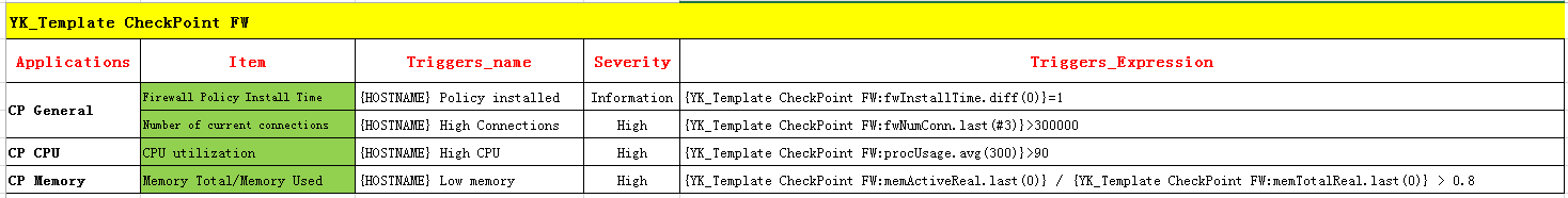 14 Zabbix4.4.1系统实现监控checkpoint设备_sed_03