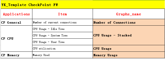 14 Zabbix4.4.1系统实现监控checkpoint设备_sed_04