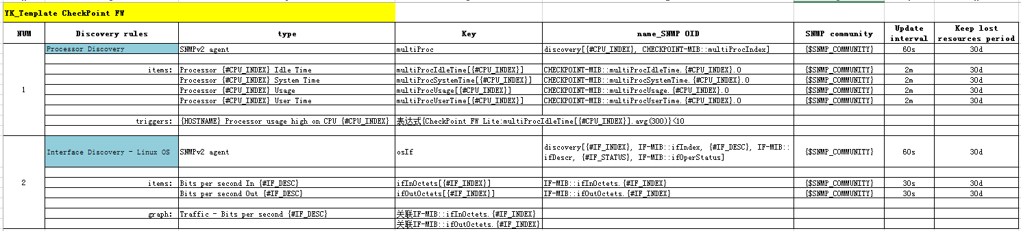 14 Zabbix4.4.1系统实现监控checkpoint设备_sed_05