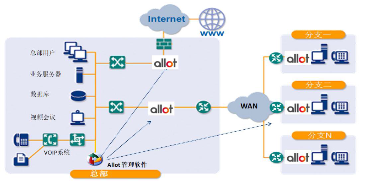 ALLOT流控设备SSG_可见性_02