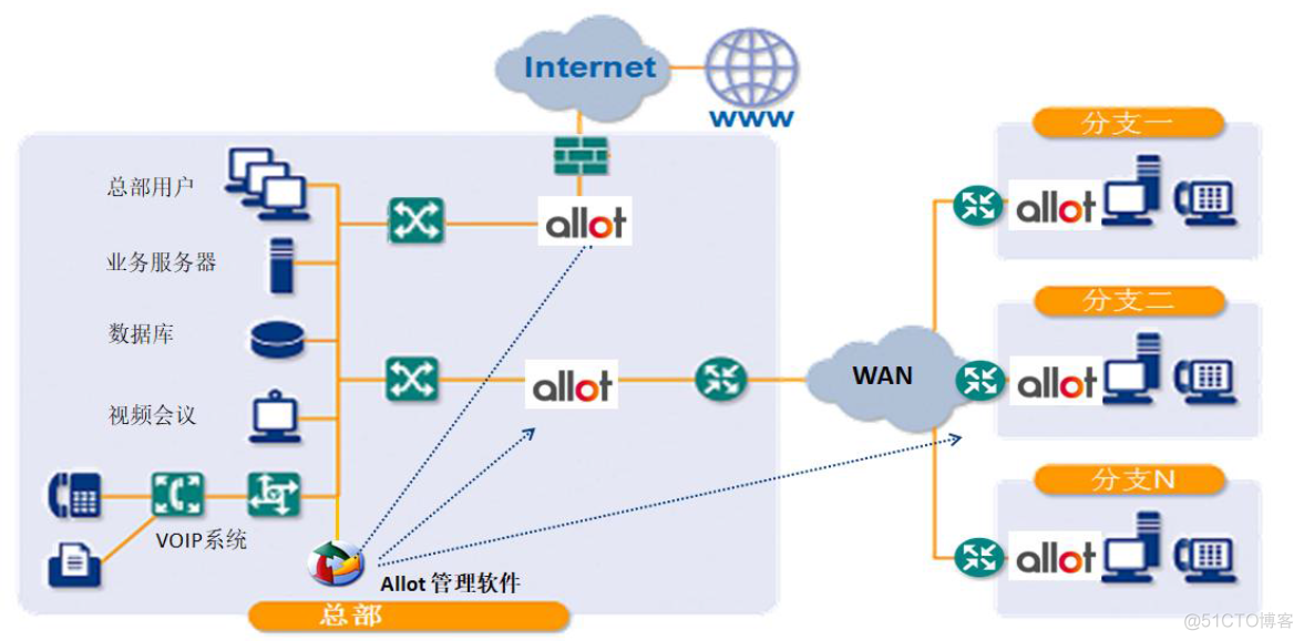 ALLOT流控设备SSG_恶意软件_02