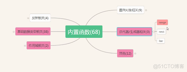 自学Python3.3-函数分类(内置函数补充)_字符串