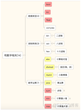 自学Python3.3-函数分类(内置函数补充)_迭代_12