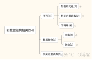 自学Python3.3-函数分类(内置函数补充)_迭代器_13