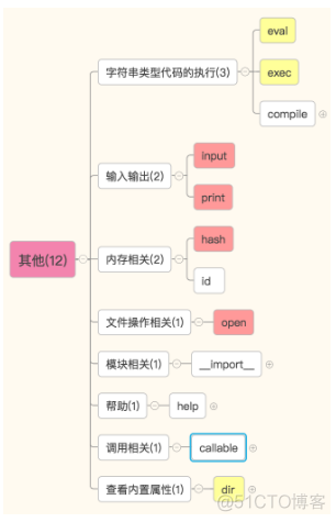 自学Python3.3-函数分类(内置函数补充)_字符串_14