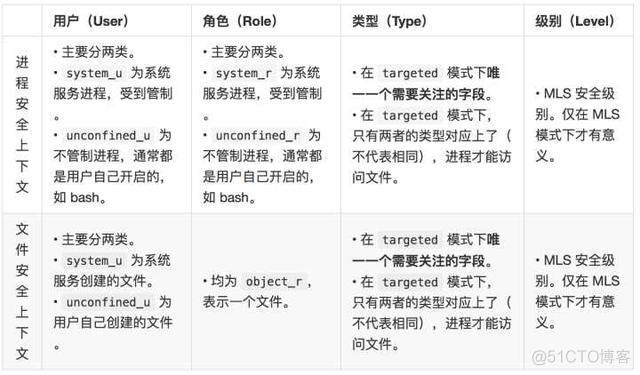 linux异常处理：selinux配置错误导致无法重启_linux_04