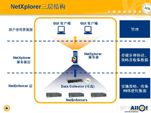 ALLOT流控设备操作手册指引_时间段