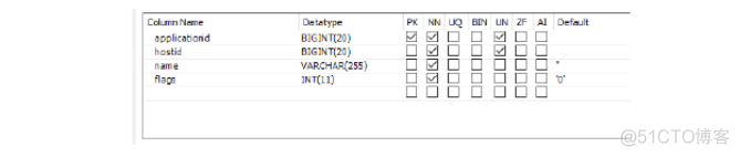 自学Zabbix之路15.3 Zabbix数据库表结构简单解析-Triggers表、Applications表、 Mapplings表点击返回：自学zabbix集锦_存储数据_02