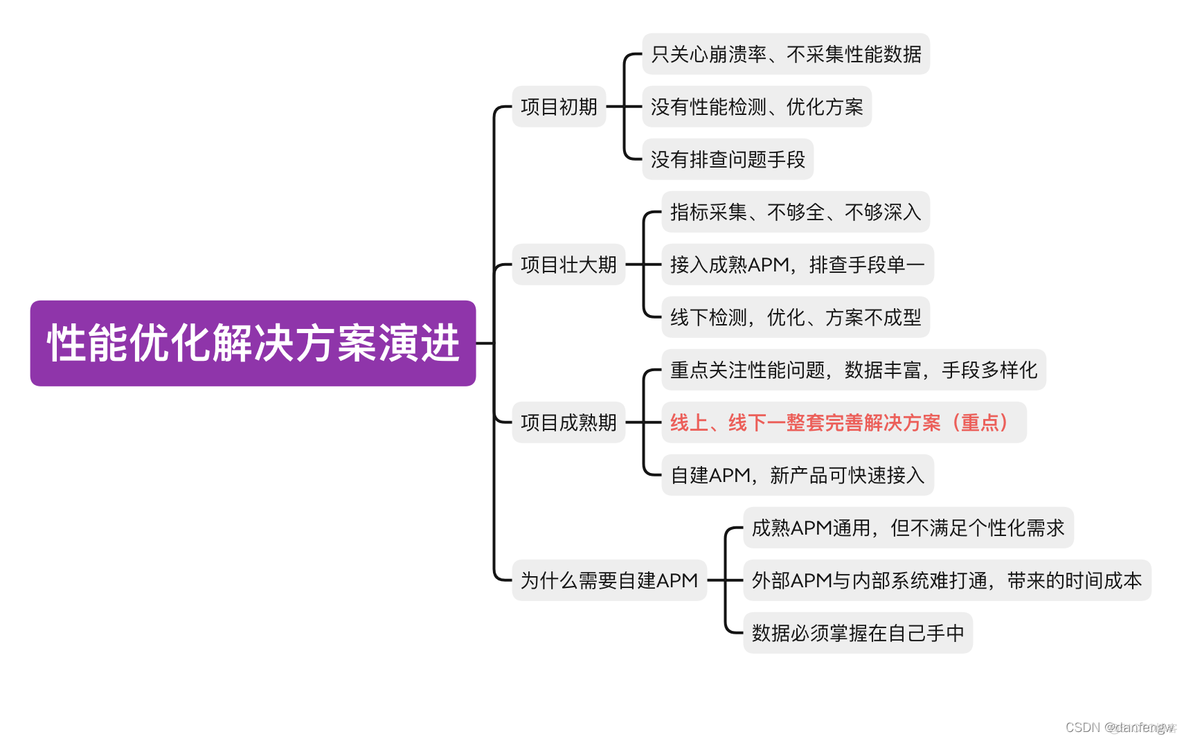 Android 性能优化（1）--性能优化介绍_java_02