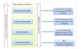 Java基础 JVM 、垃圾回收、classloader