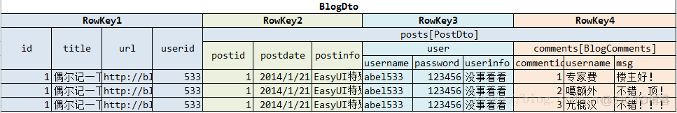 Mybatis嵌套查询的原理与例子_mybatis