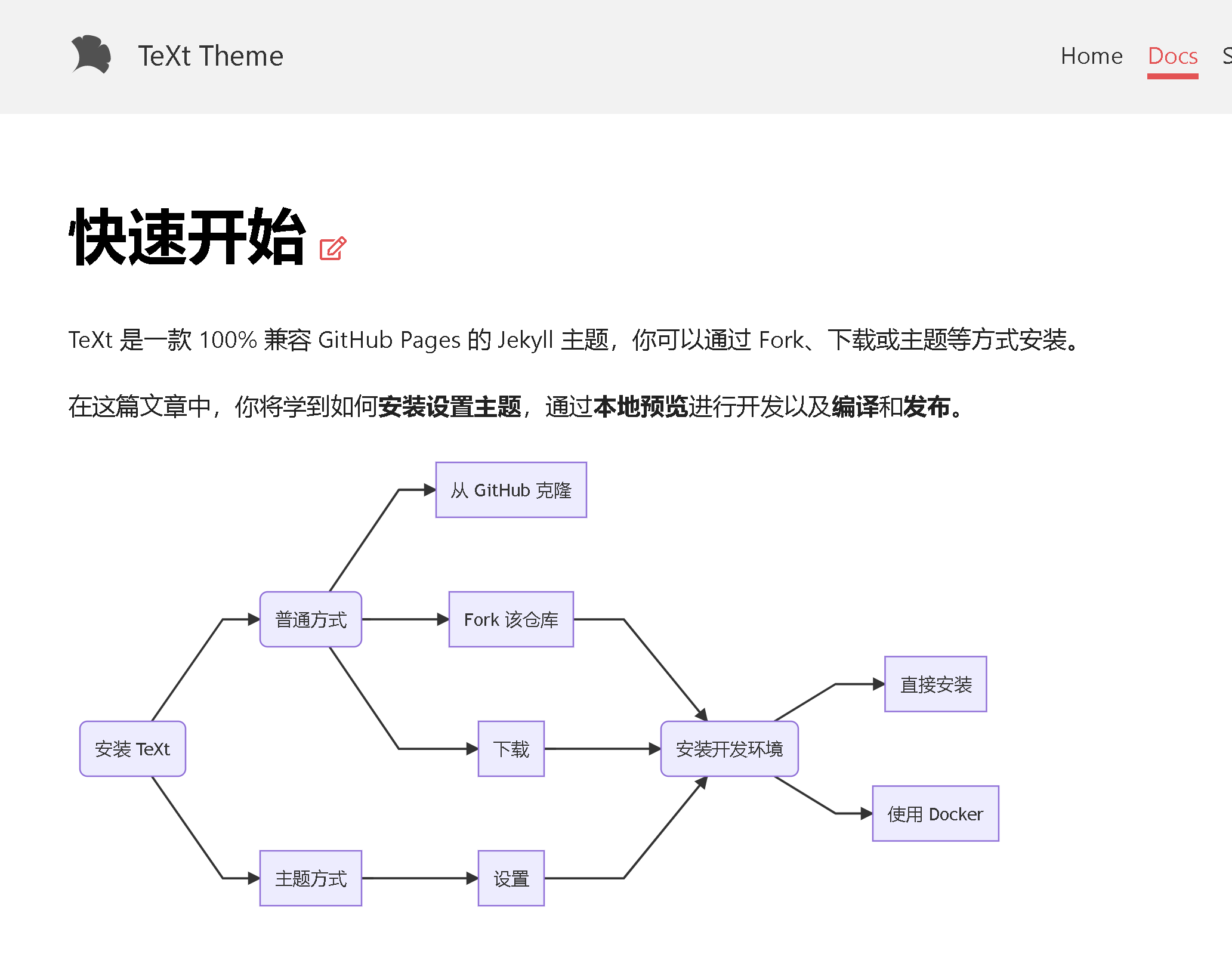 Jekyll模板升级笔记_html_14