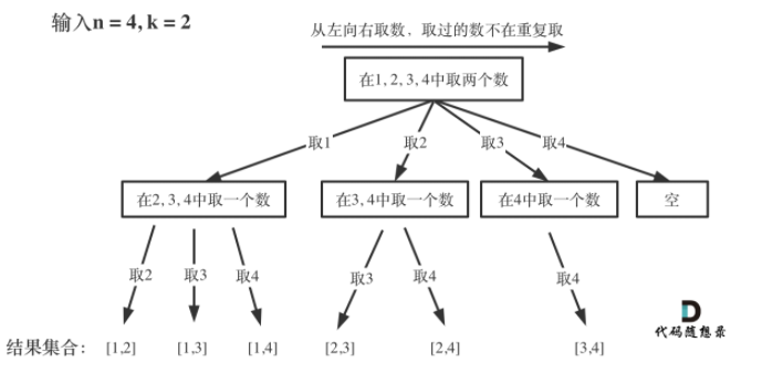 77. 组合（递归回溯操作步骤）_搜索_03