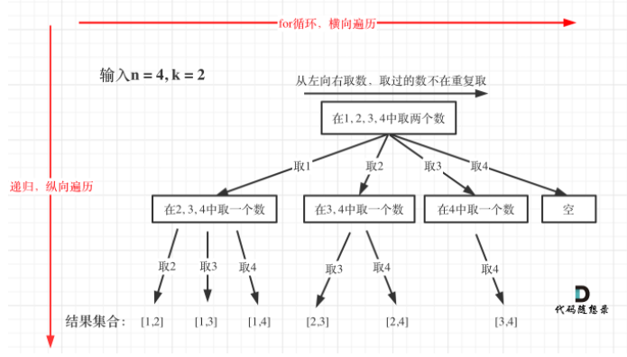 77. 组合（递归回溯操作步骤）_搜索_05