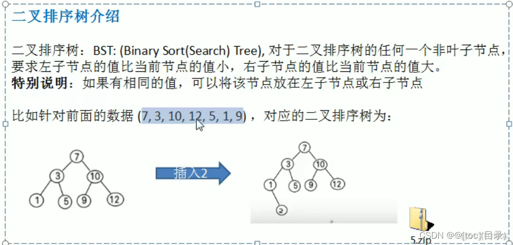 （尚硅谷）Java使用数组创建和遍历二叉排序树_数据结构_04