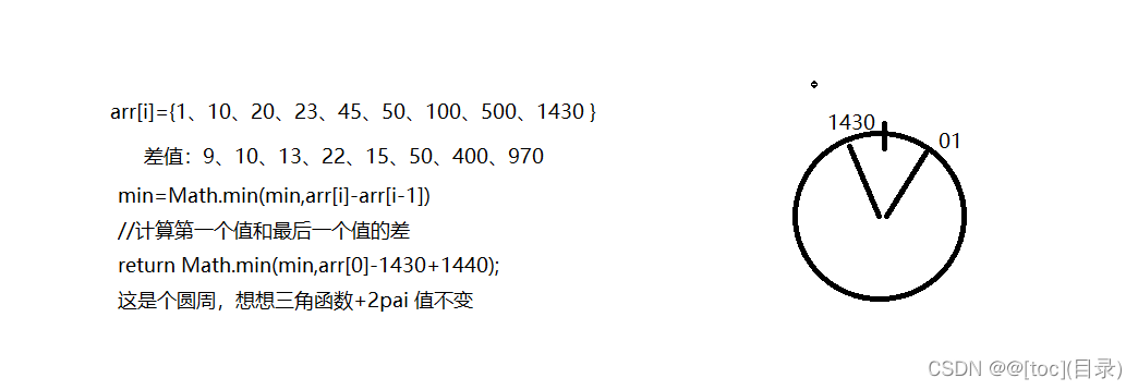 539. 最小时间差_leetcode_02