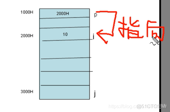 数据结构知识点总结常见_套接字_04