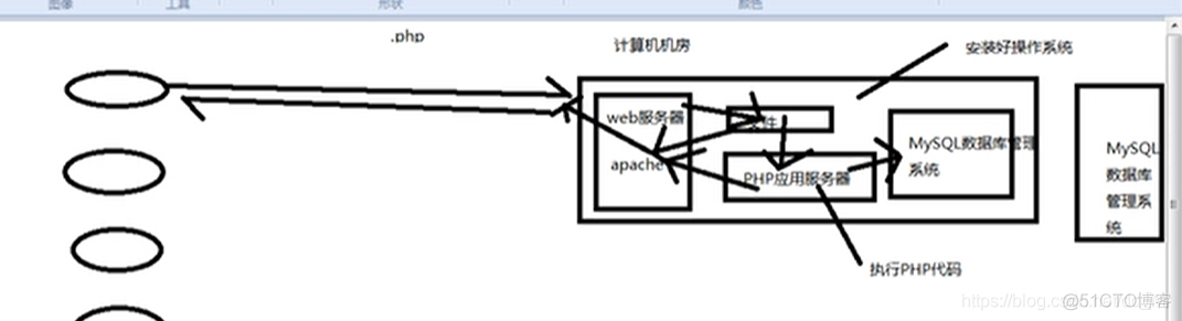 PHP学习笔记_php