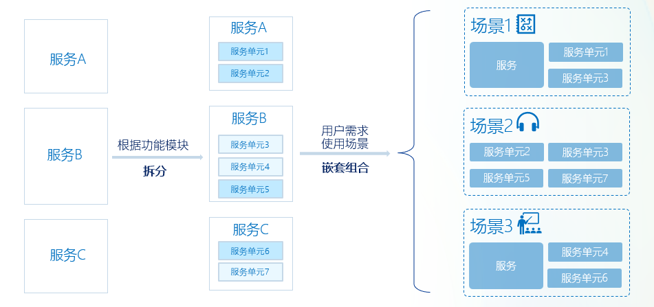 轻量化服务，大道至简，触手可及_操作系统_02