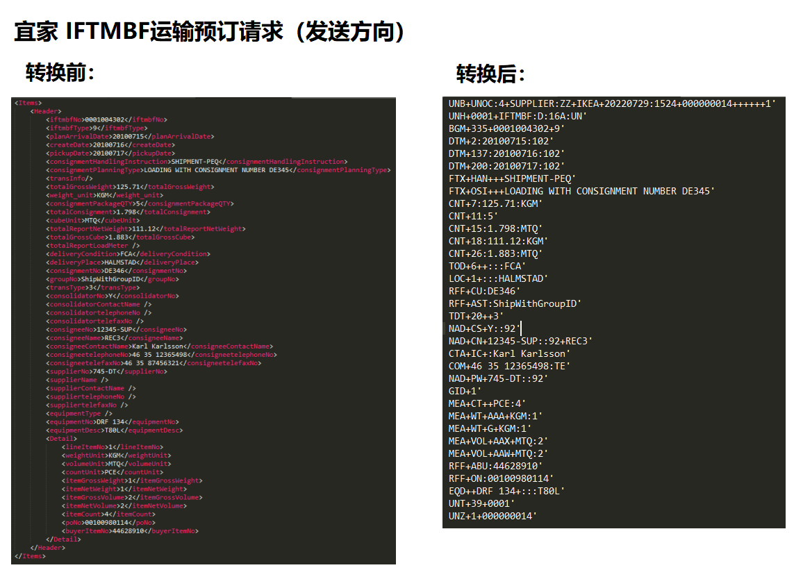 宜家IKEA EDI IFTMBF运输预定请求详解_工作区_02