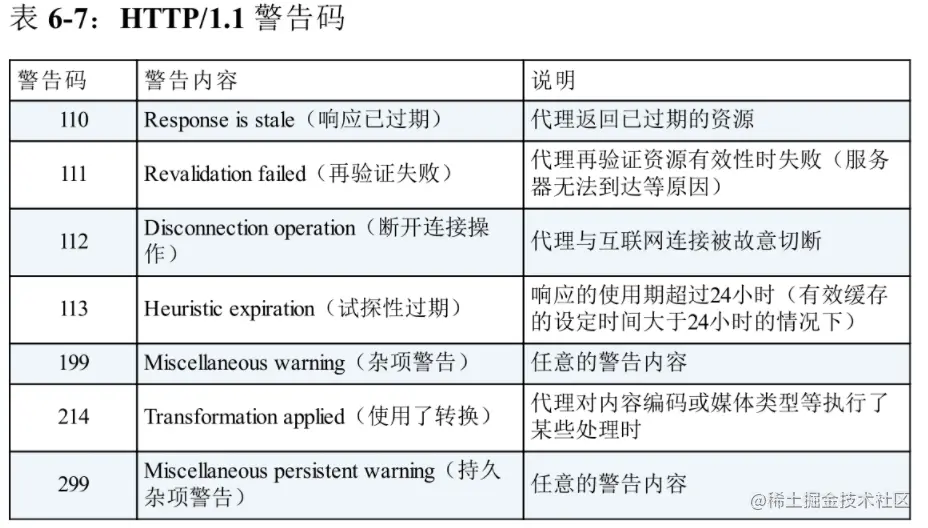 七、《图解HTTP》-