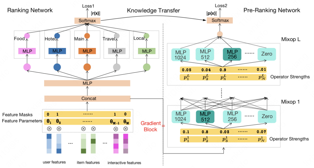 KDD 2022 | 美团技术团队精选论文解读_算法_04