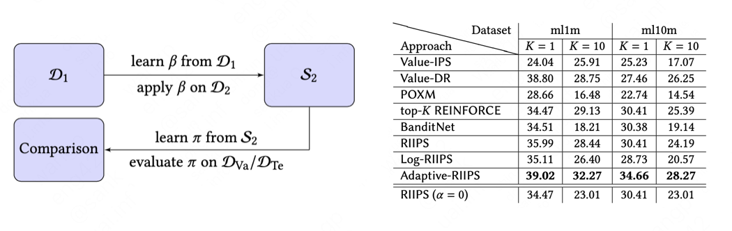 KDD 2022 | 美团技术团队精选论文解读_数据分析_07