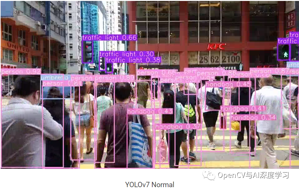 干货 | YOLOv7目标检测论文解读与推理演示_深度学习_13