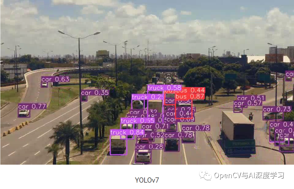 干货 | YOLOv7目标检测论文解读与推理演示_深度学习_18