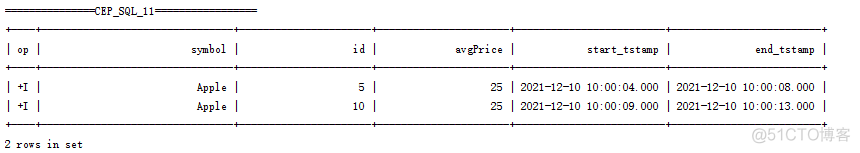 （4）Flink CEP SQL贪婪词量演示_FlinkCEP_08