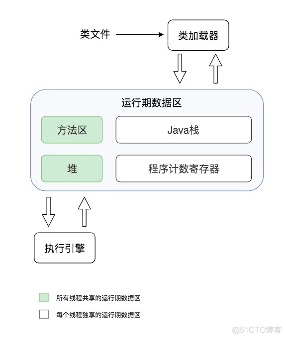 Java虚拟机原理：JVM为什么被称为机器（machine）？ 节选_java