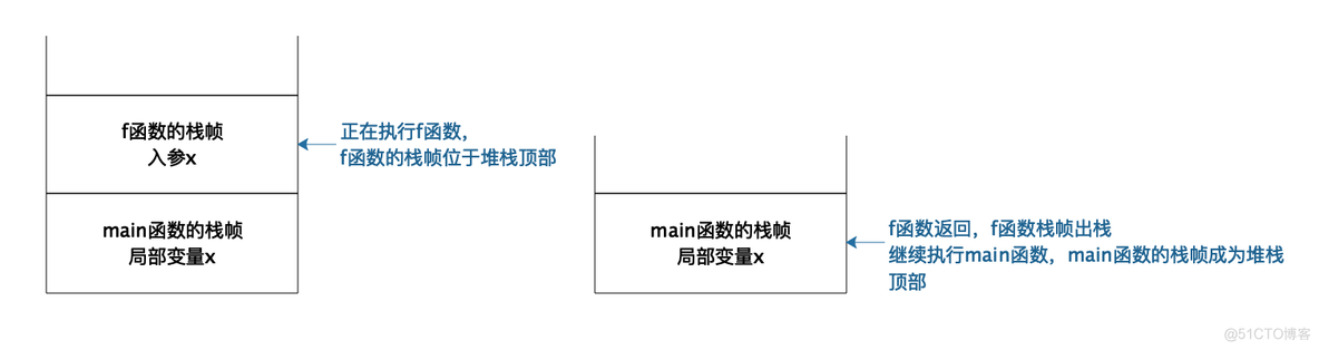 Java虚拟机原理：JVM为什么被称为机器（machine）？ 节选_spring_02