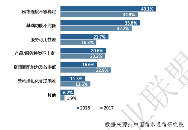 云计算技术 — 混合云 — 技术架构_原力计划_07