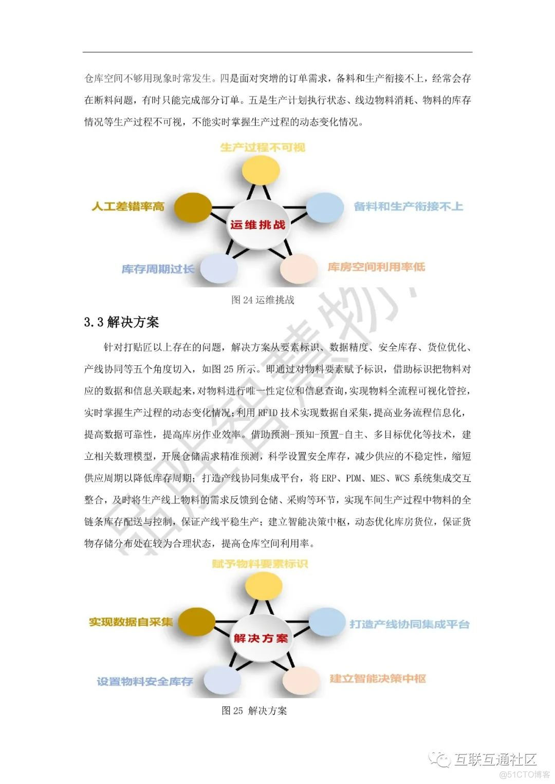 面向智能制造的数字仓储系统解决方案_python_17