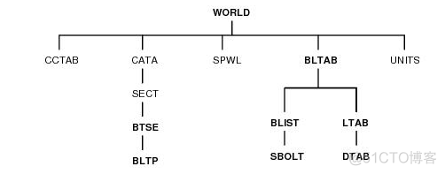 PipeCAD-螺栓等级_数据_02