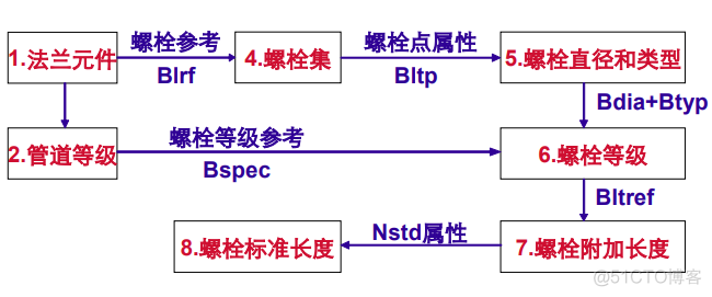 PipeCAD-螺栓等级_个人版_10