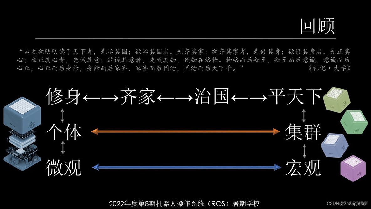 桌面级群控机器人平台设计与开发（Cocube单机器人）部分节选_CoCube