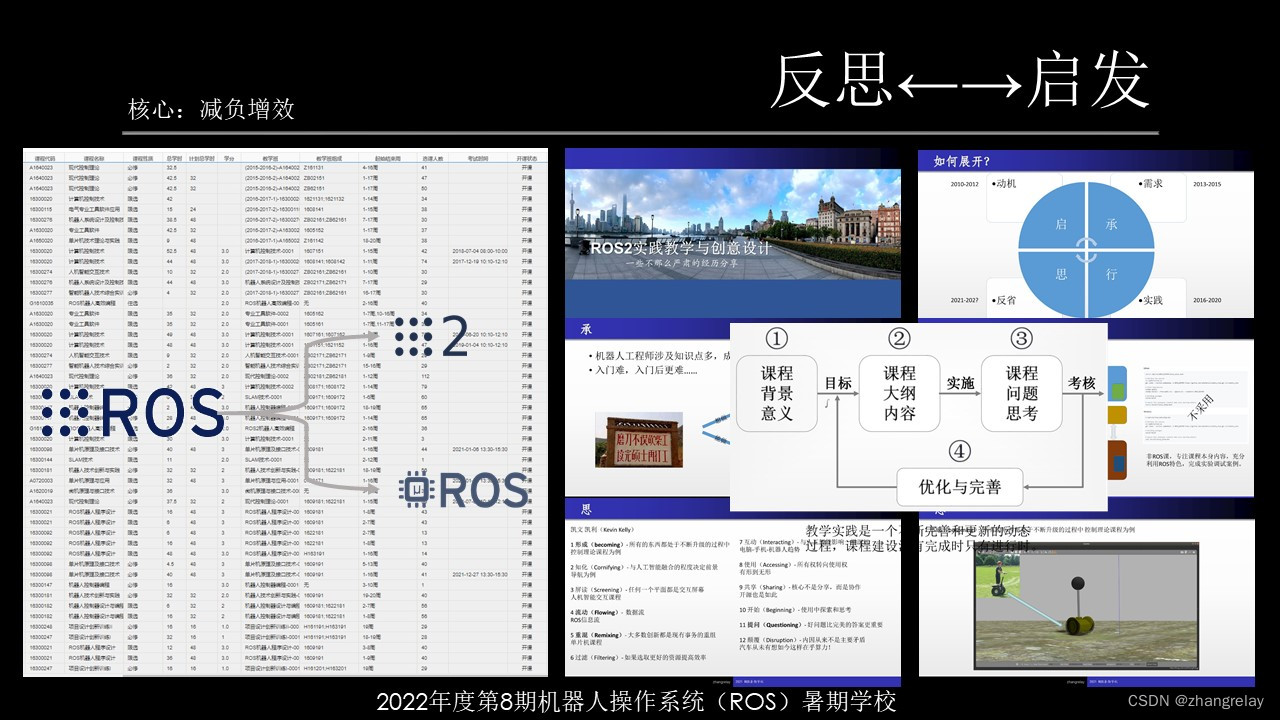 桌面级群控机器人平台设计与开发（Cocube单机器人）部分节选_机器人_03