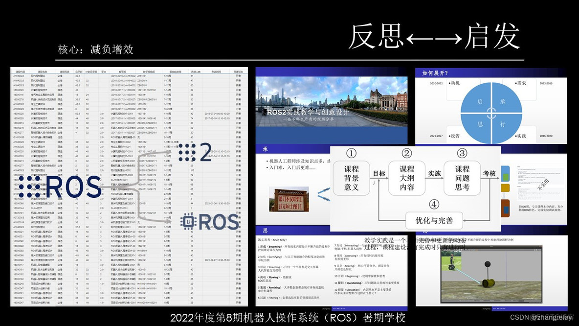 桌面级群控机器人平台设计与开发（Cocube单机器人）部分节选_CoCube_03