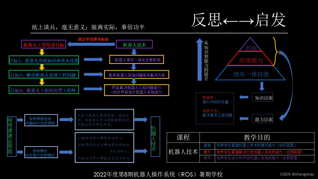 桌面级群控机器人平台设计与开发（Cocube单机器人）部分节选_机器人_04