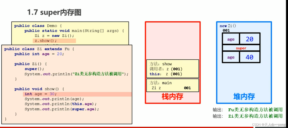 Java 继承 this super_servlet_09