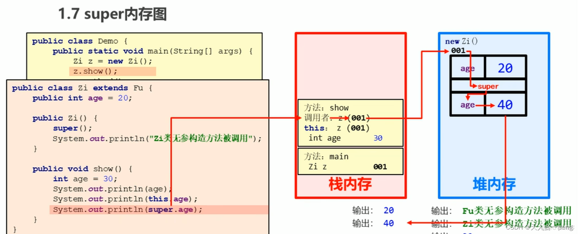 Java 继承 this super_java_11