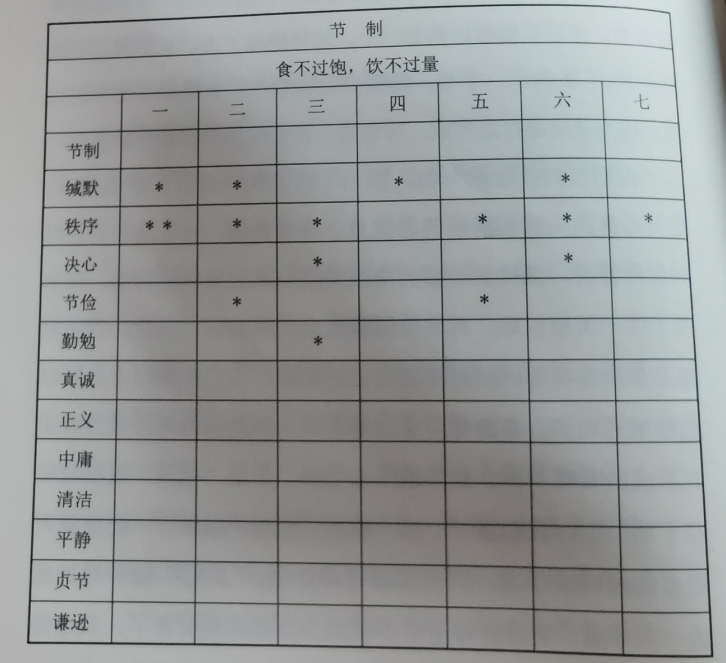 《富兰克林自传》读书笔记_持续更新_02