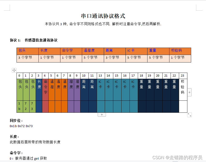 java byte[]转int和double_java