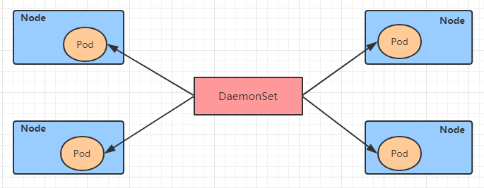 k8s--DaemonSet(DS) 控制器_选择器