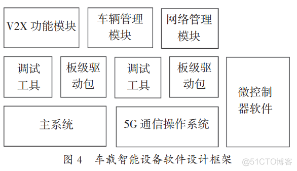 基于车路协同功能的路侧及车载智能设备研究_计算机视觉_05