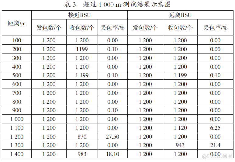 基于车路协同功能的路侧及车载智能设备研究_自动驾驶_08